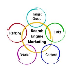 آیا واقعاً می‌توان از اینستاگرام ثروتمند شد؟ 33 مورد، 12 نکته تکمیلی و پاسخ به سوالات متداول